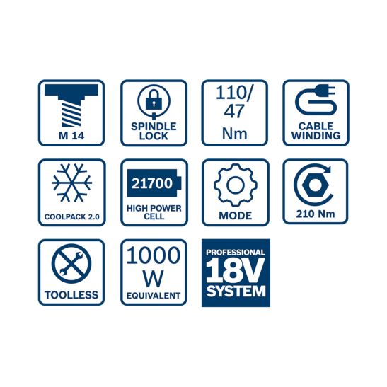 Bosch Kit de 4 outils 18V GSR/GDX/GWS/GBH,  1 x4.0Ah + 2 x5.5Ah, incl. L-BOXX